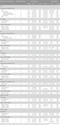 Efficacy and safety of PARP inhibitor maintenance therapy for ovarian cancer: a meta-analysis and trial sequential analysis of randomized controlled trials